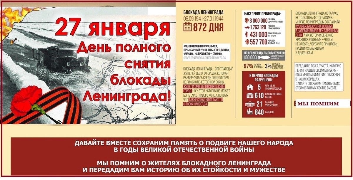 Блокада Ленинграда
