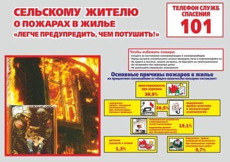 Пожарная безопасность